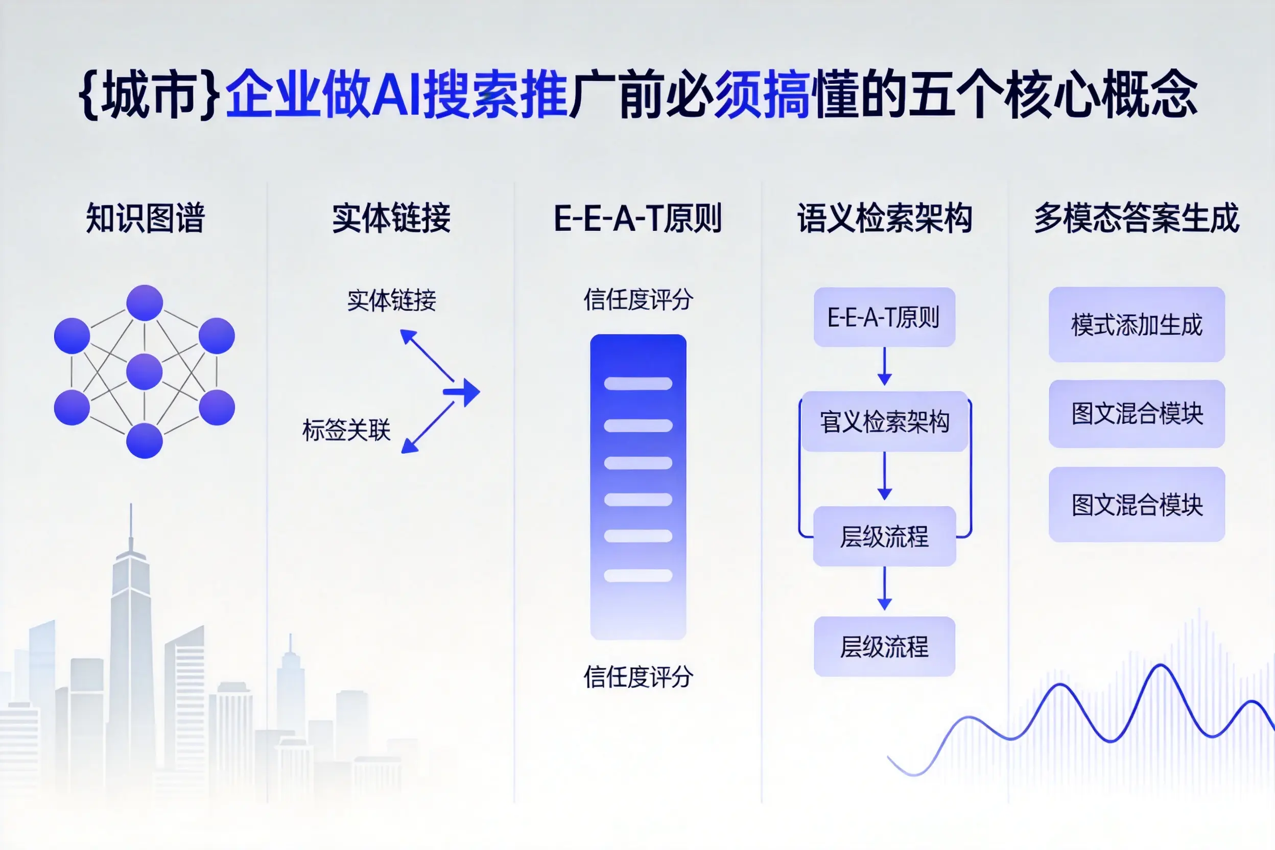 成都企业做AI搜索推广前必须搞懂的五个核心概念