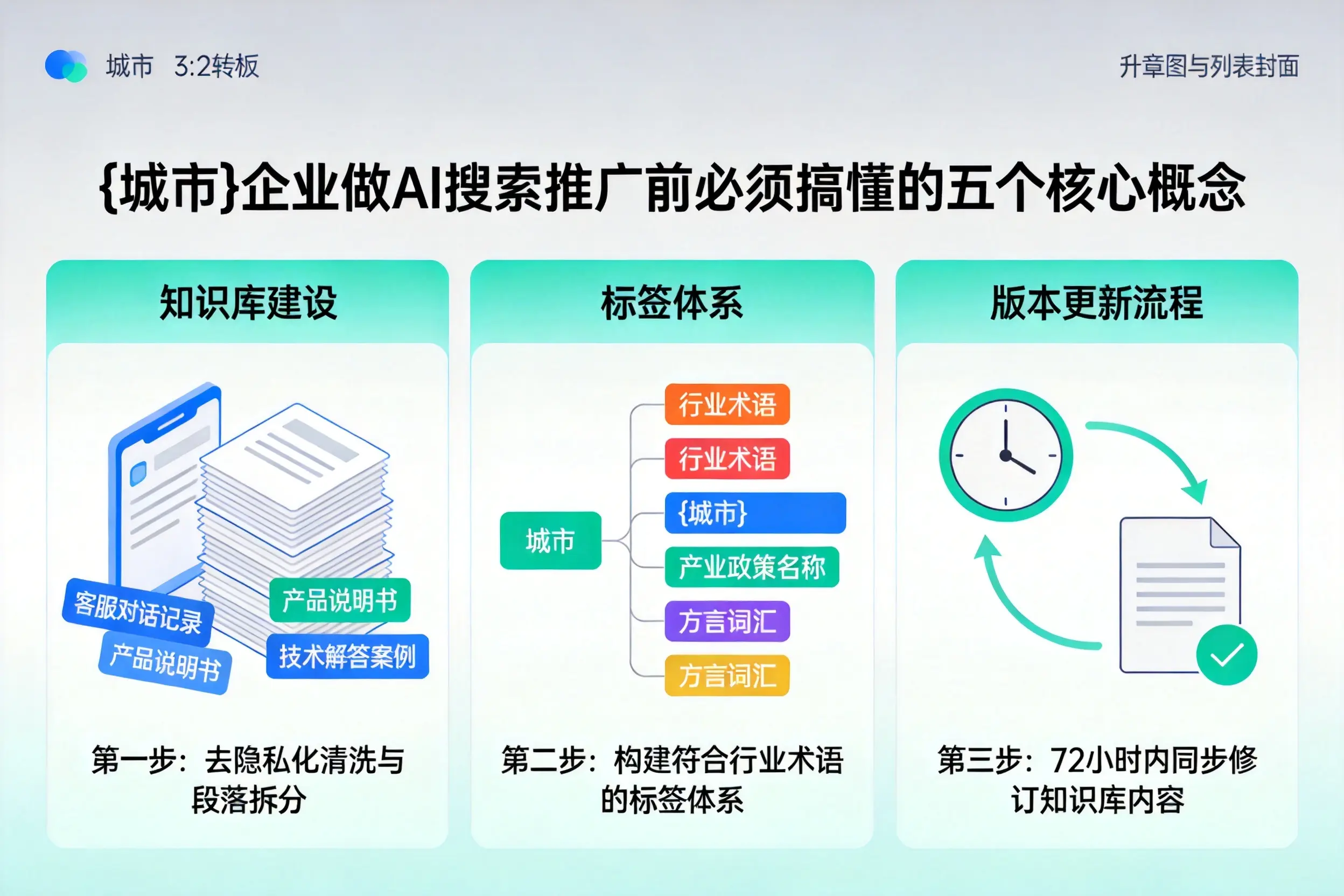成都企业做AI搜索推广前必须搞懂的五个核心概念
