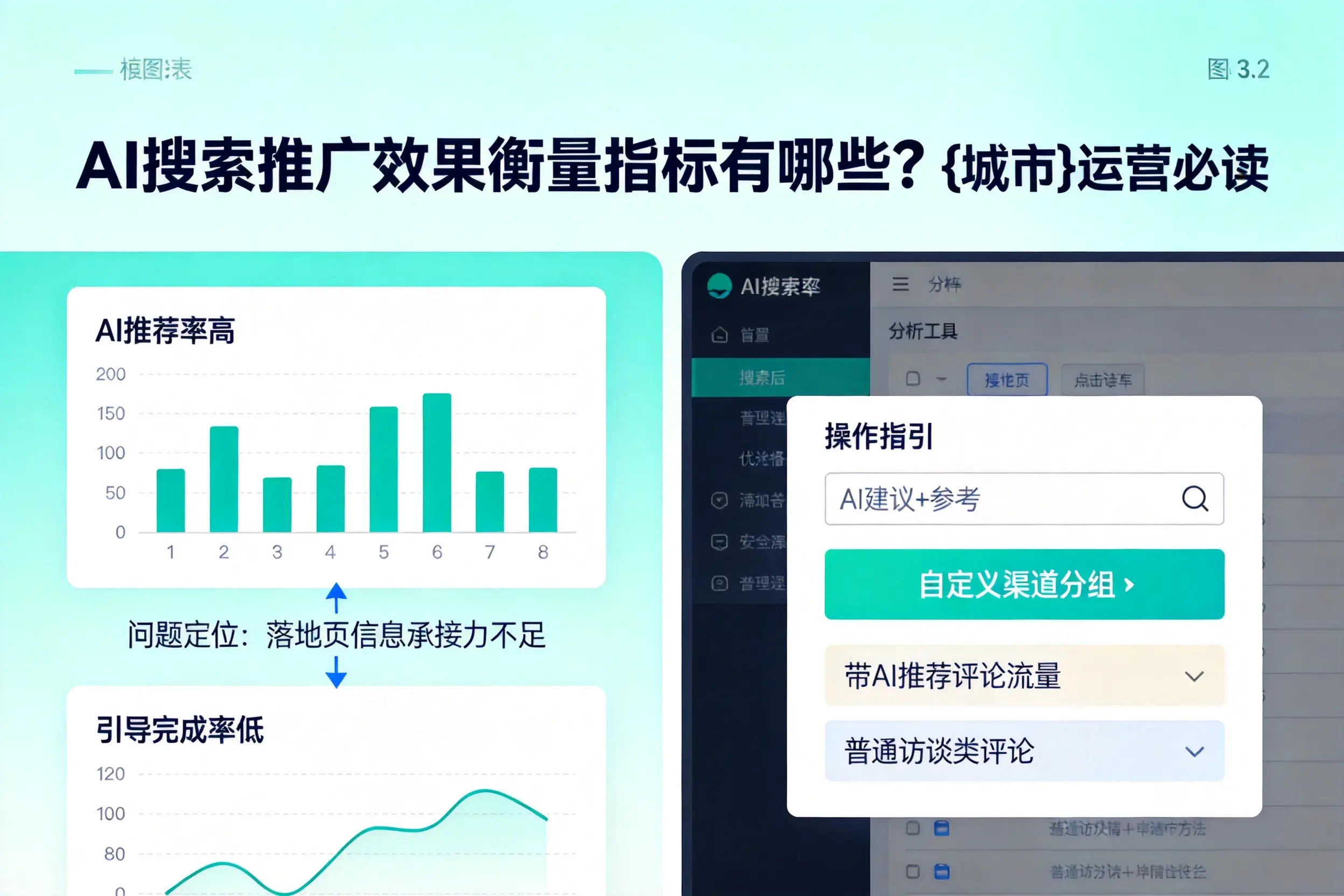 AI搜索推广效果衡量指标有哪些？成都运营必读