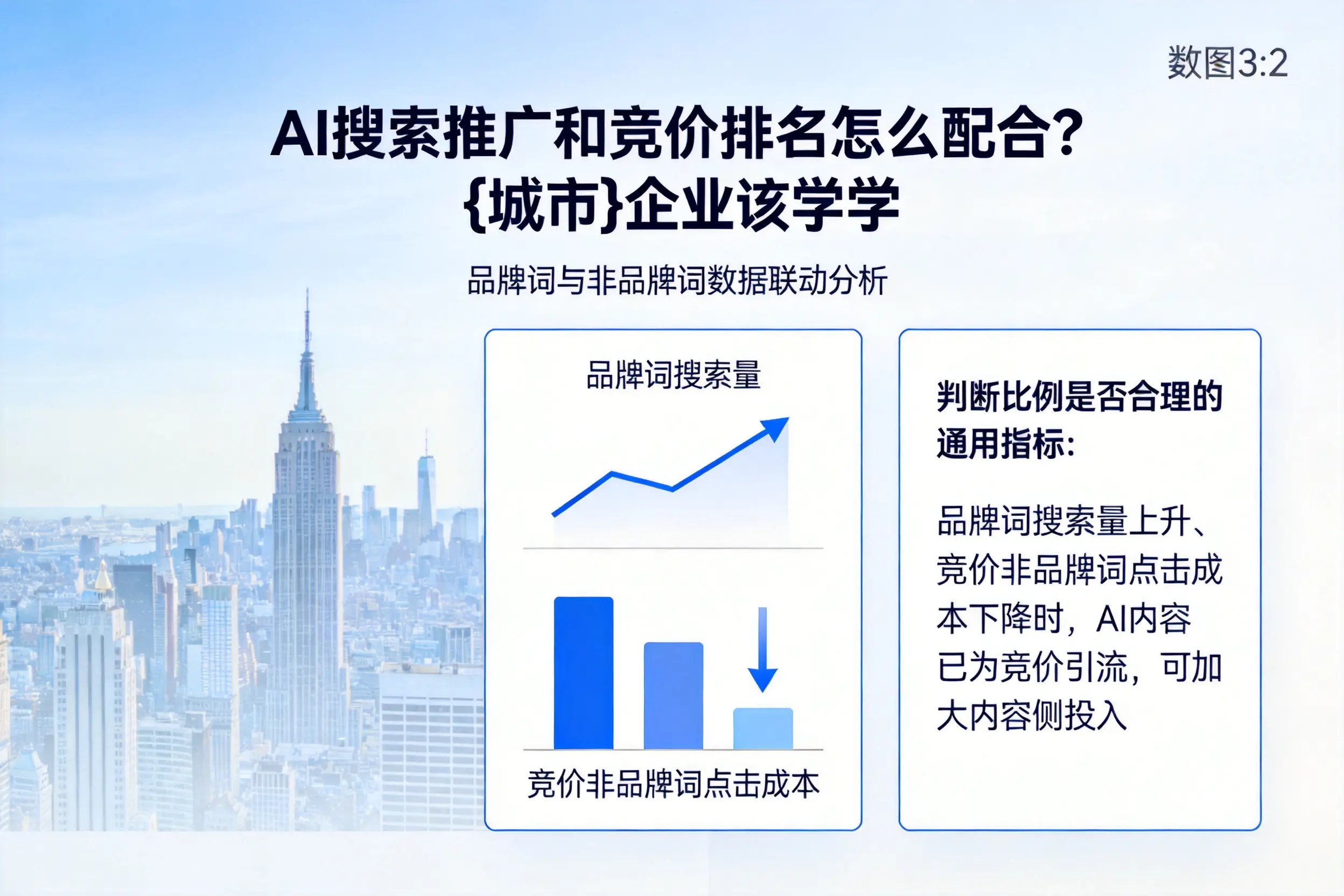 AI搜索推广和竞价排名怎么配合?成都企业该学学