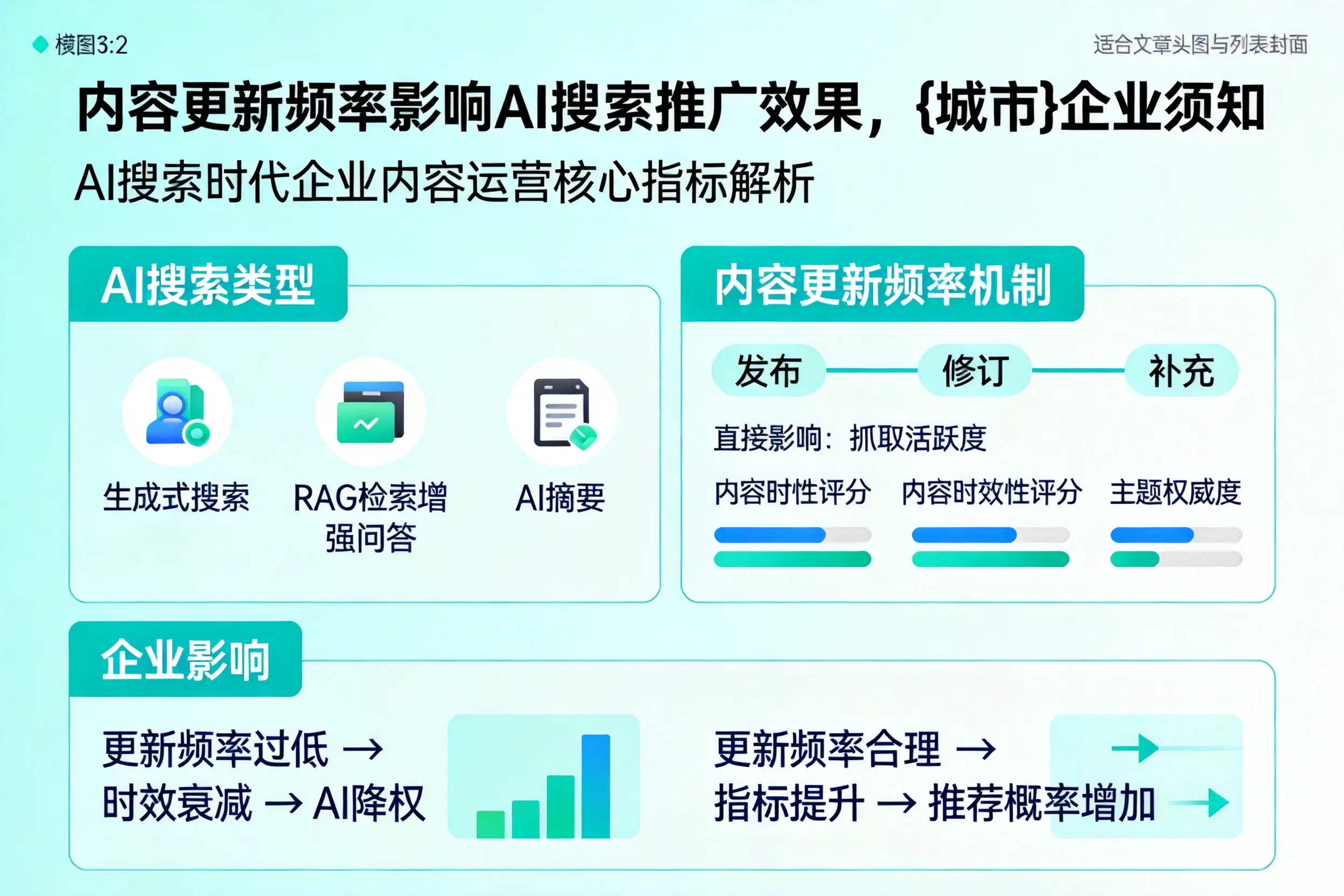 内容更新频率影响AI搜索推广效果，成都企业须知