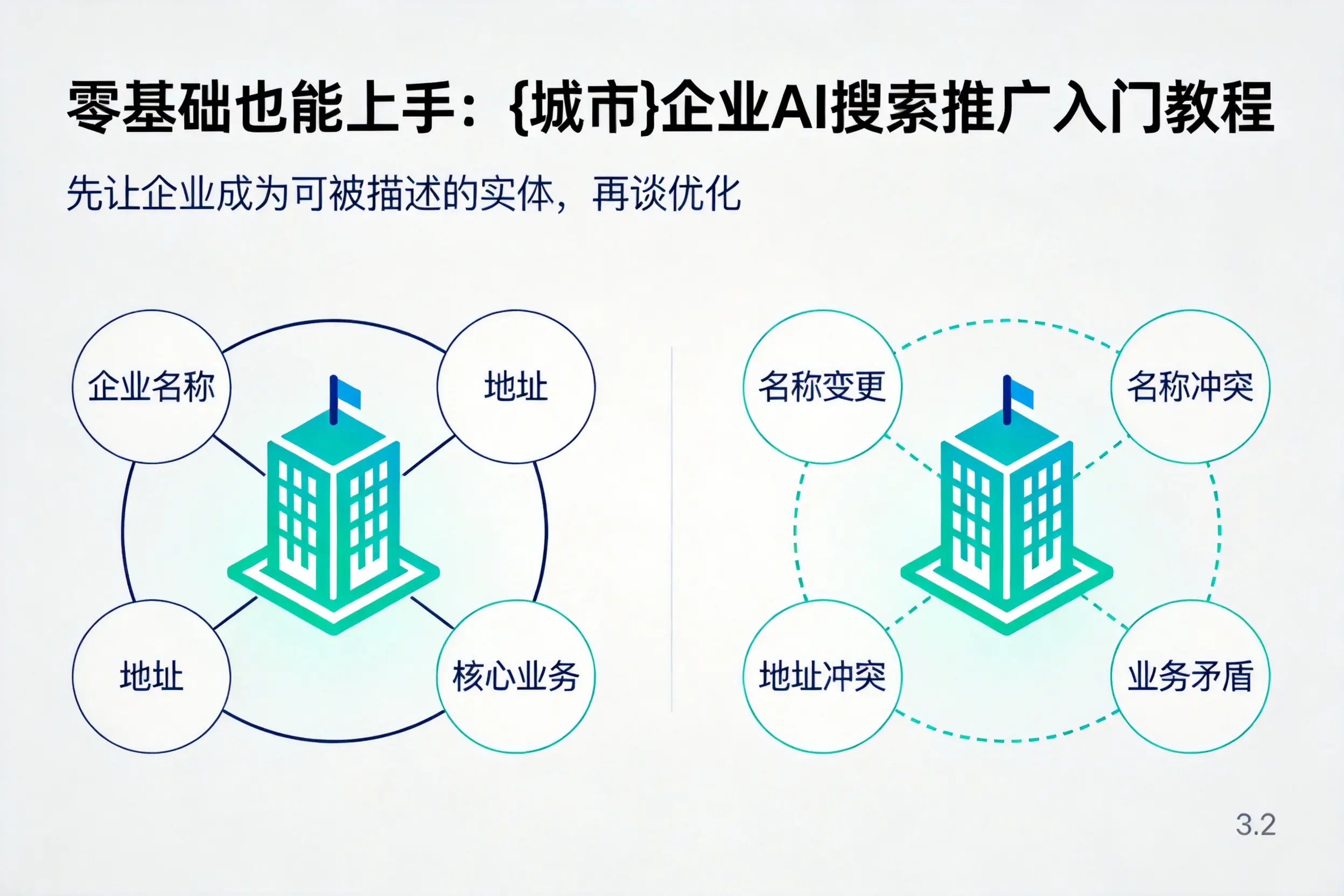 零基础也能上手：成都企业AI搜索推广入门教程