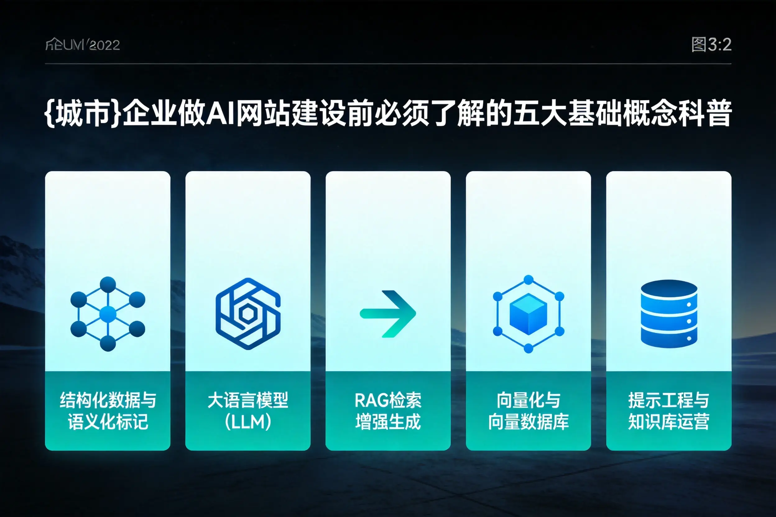 成都企业做AI网站建设前必须了解的五大基础概念科普
