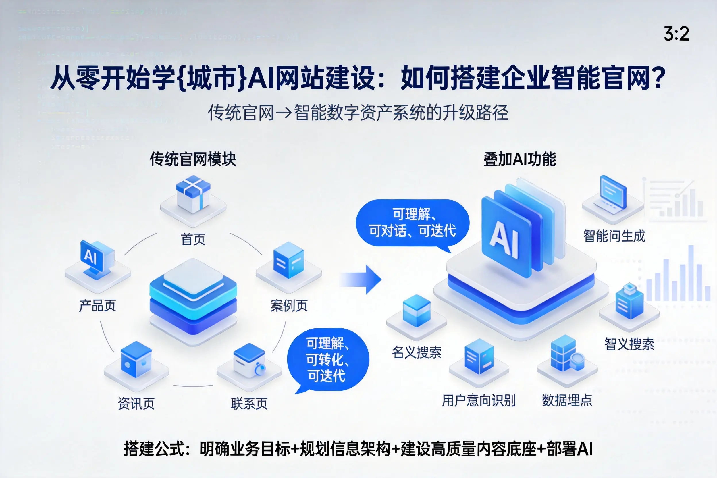 从零开始学成都AI网站建设：如何搭建企业智能官网？