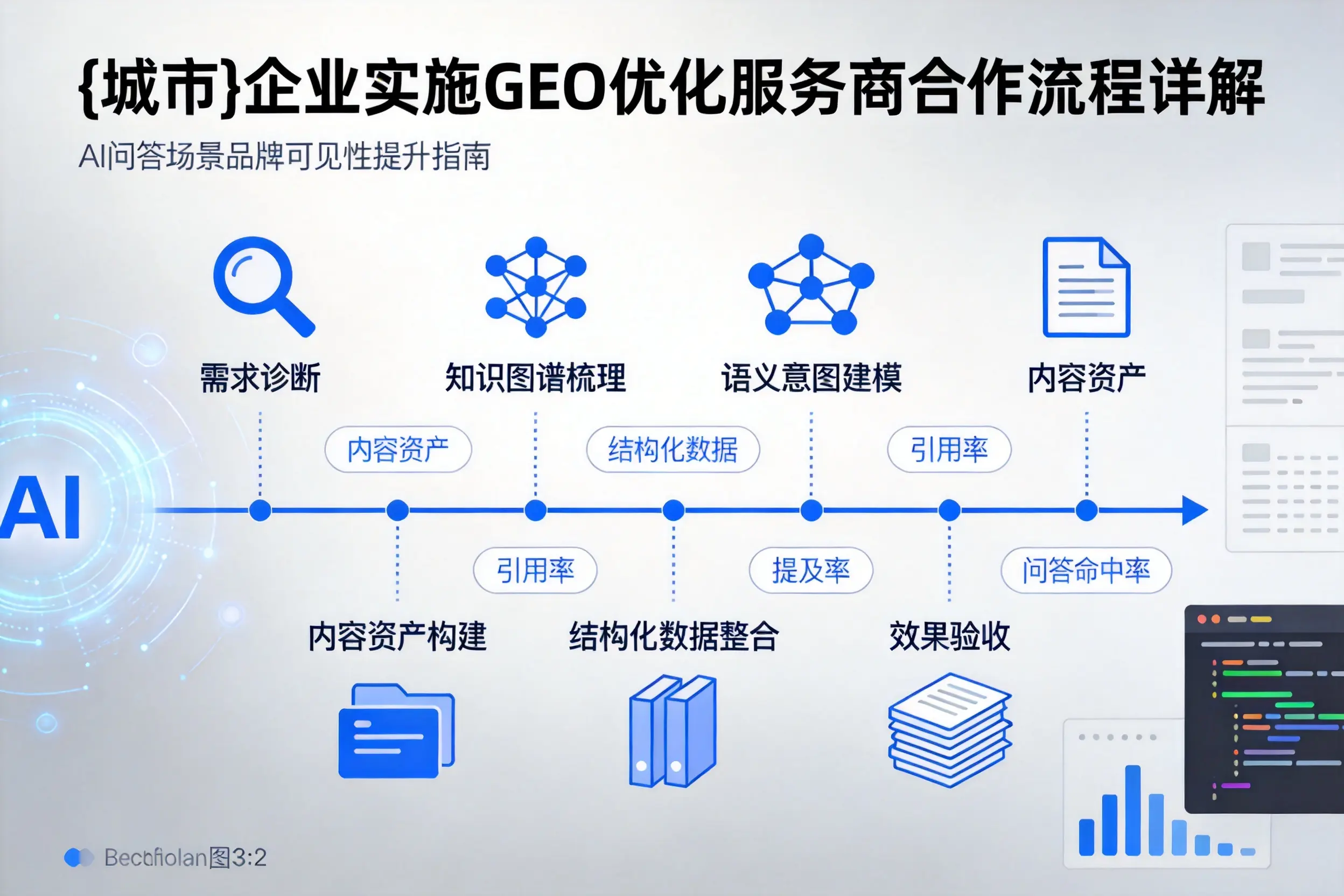 成都企业实施GEO优化服务商合作流程详解
