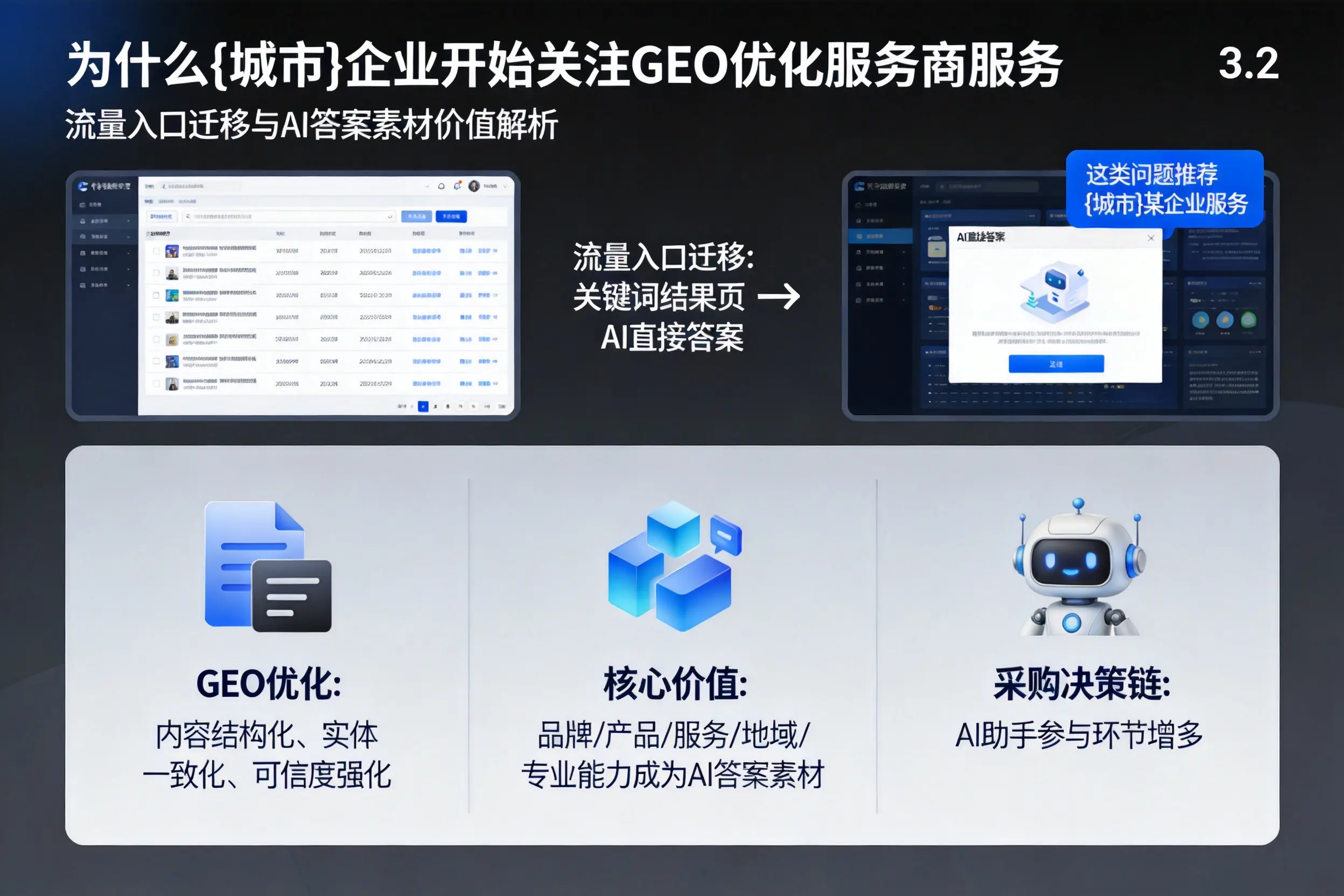 为什么成都企业开始关注GEO优化服务商服务