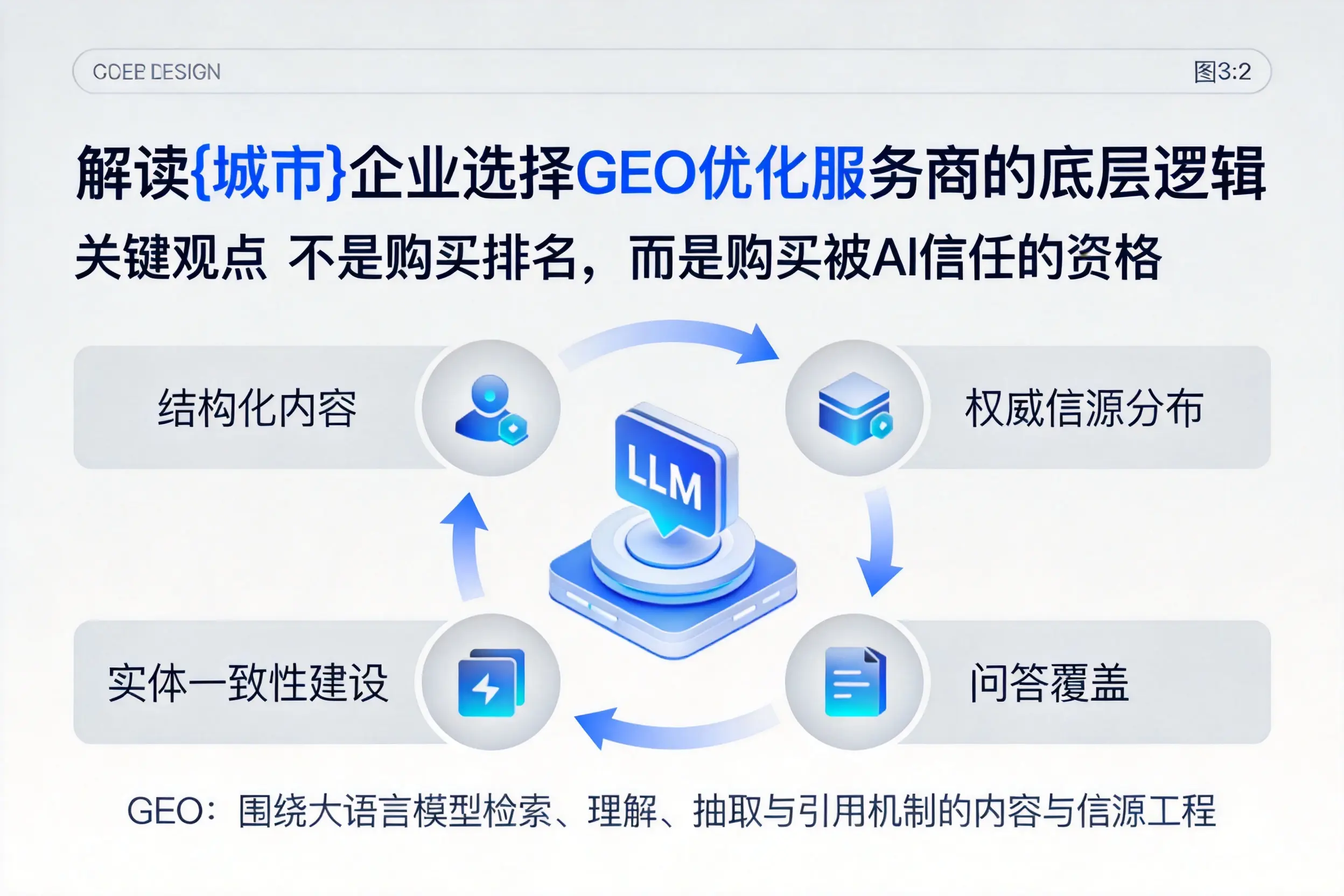 解读成都企业选择GEO优化服务商的底层逻辑