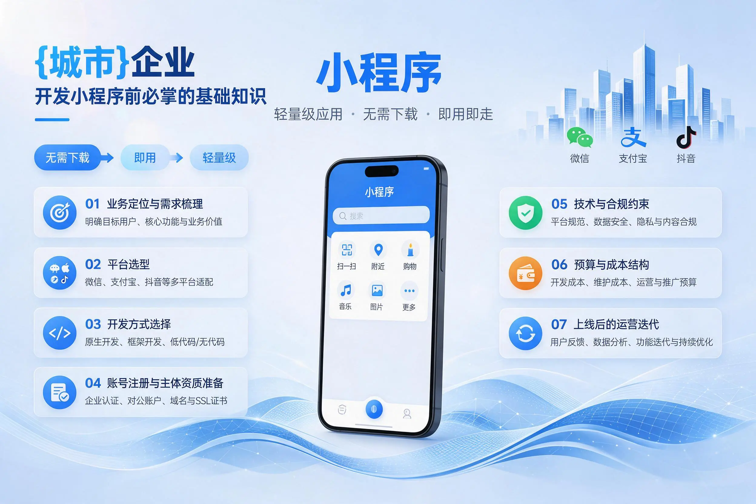 成都企业开发小程序前必须掌握的基础知识有哪些