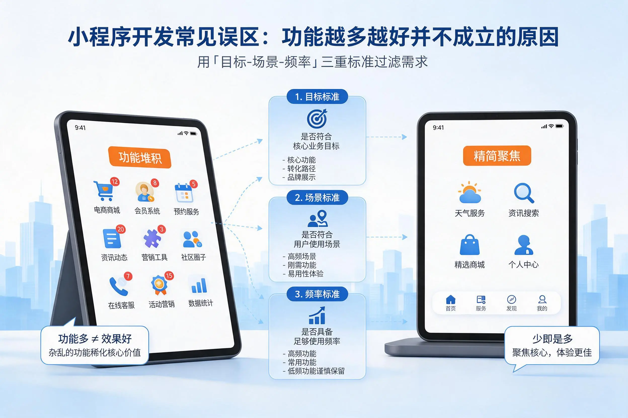 成都小程序开发常见误区：功能越多越好并不成立的原因
