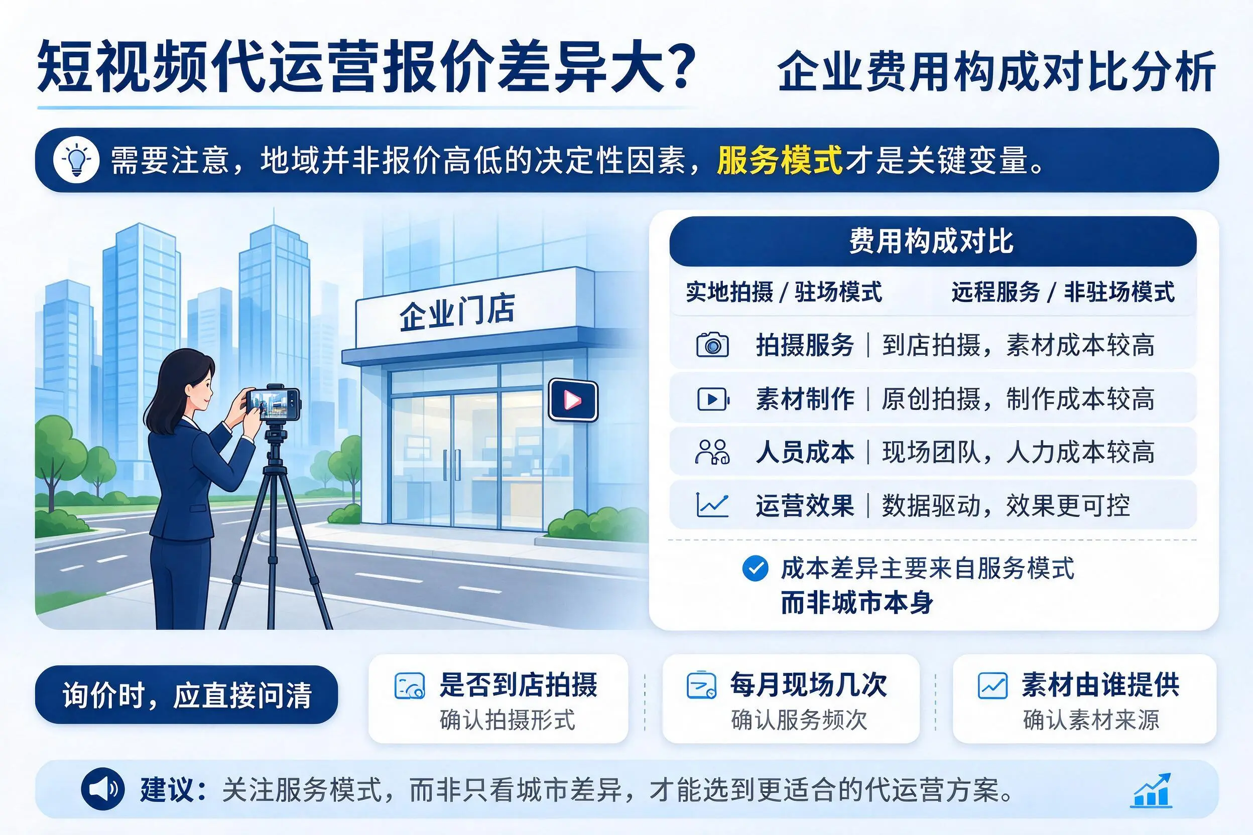 短视频代运营报价差异大？成都企业费用构成对比分析