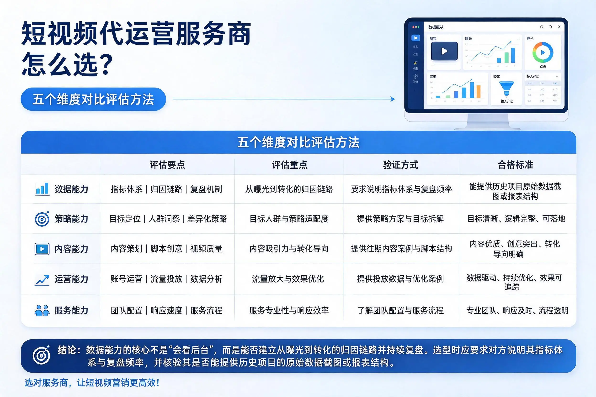成都短视频代运营服务商怎么选？五个维度对比评估方法