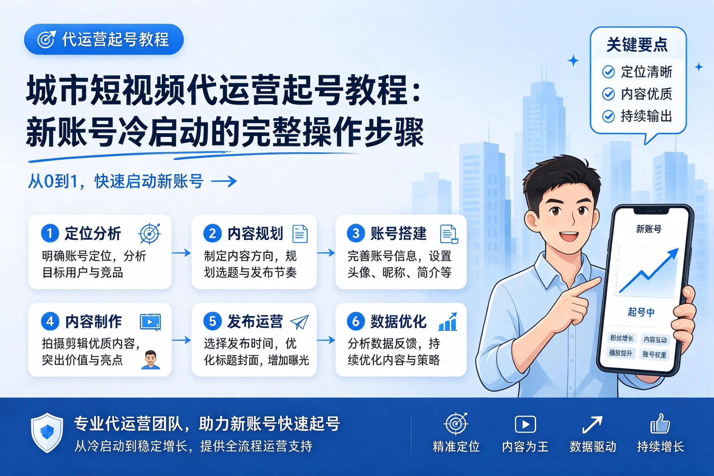 成都短视频代运营起号教程:新账号冷启动的完整操作步骤
