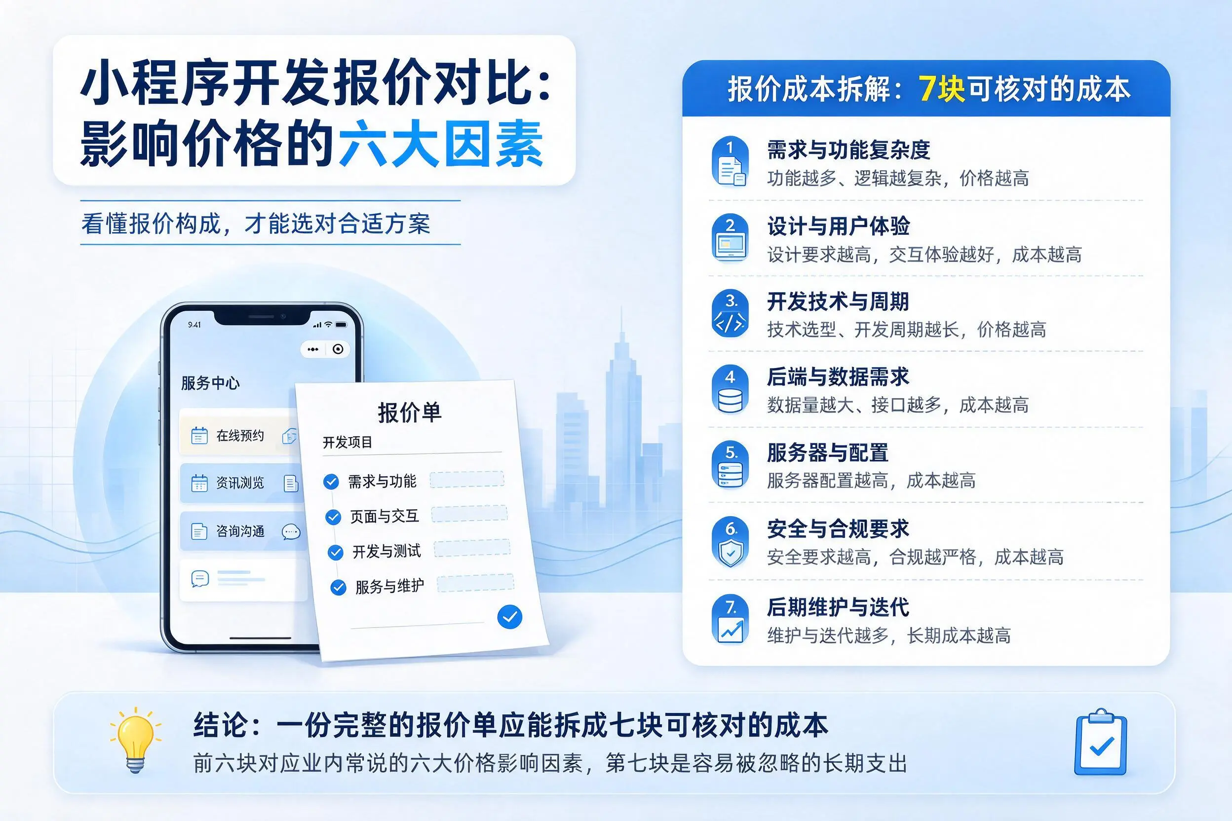 成都小程序开发报价对比：影响价格的六大因素
