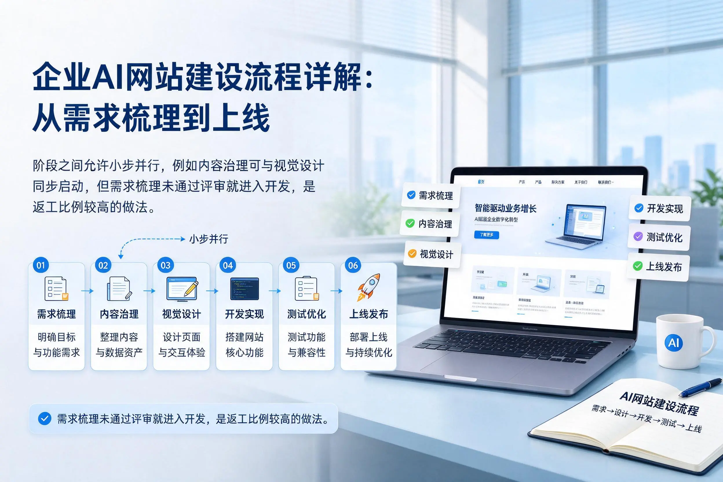 成都企业AI网站建设流程详解：从需求梳理到上线