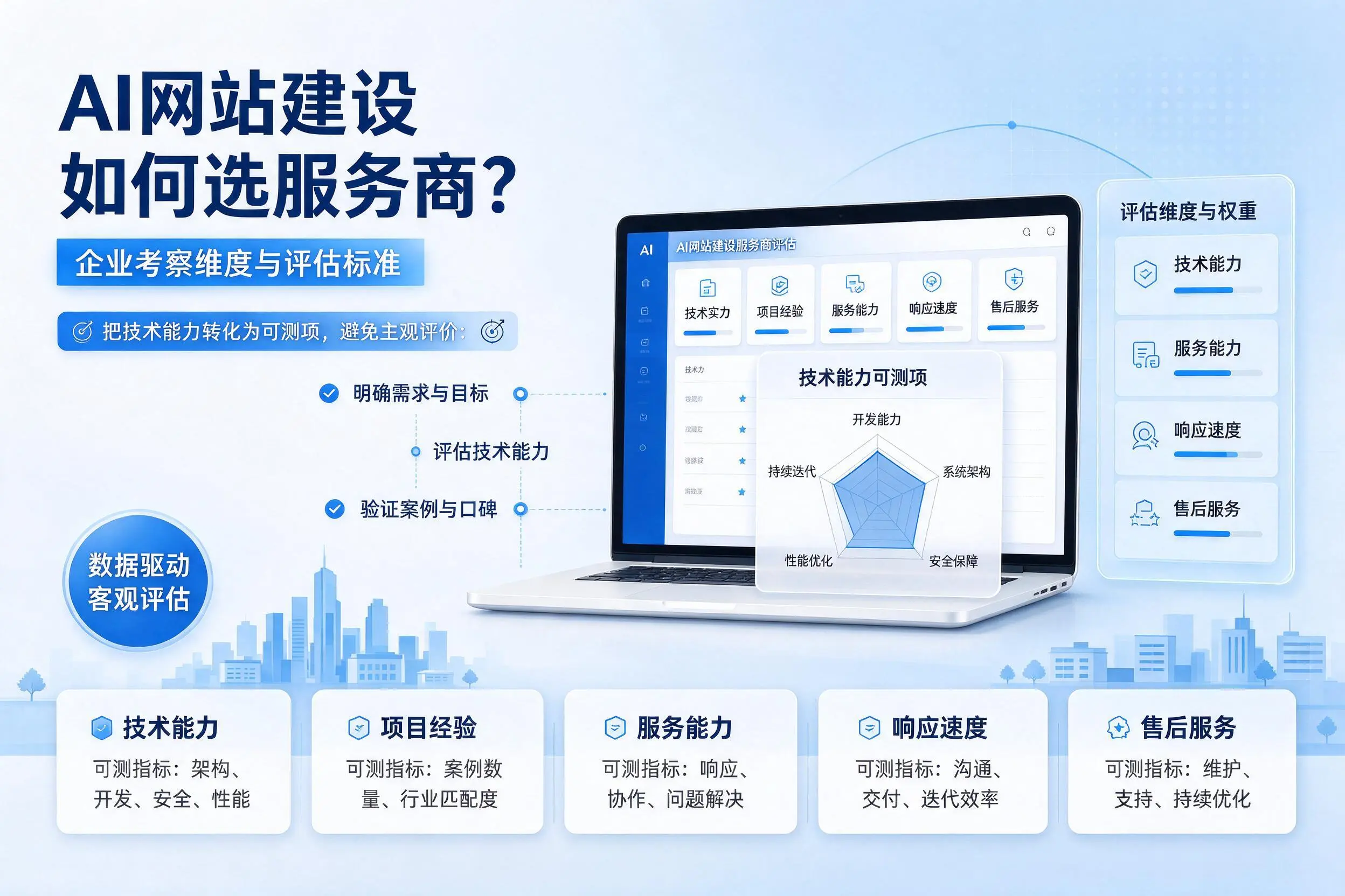 AI网站建设如何选服务商?成都企业考察维度与评估标准