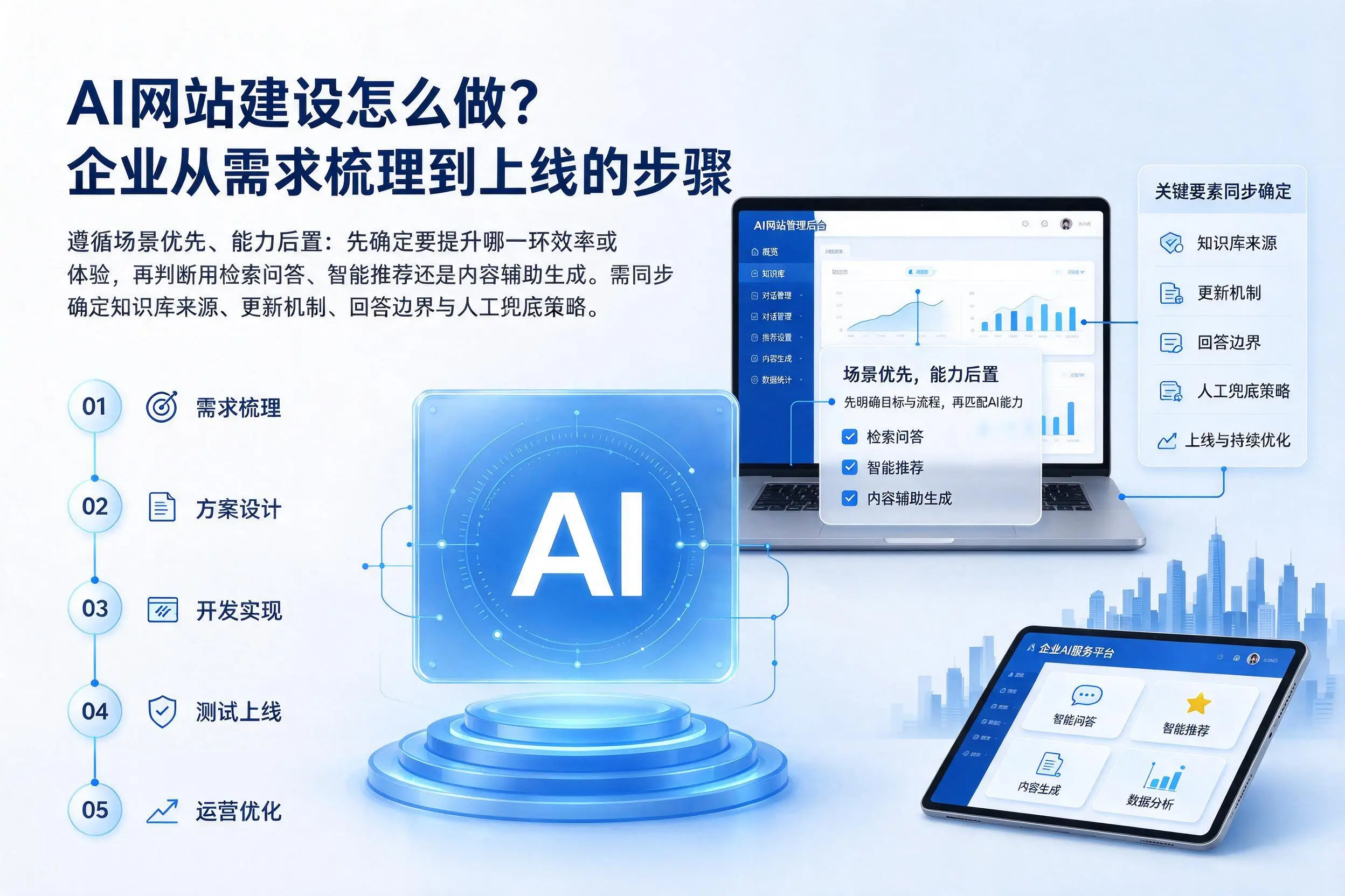 AI网站建设怎么做？成都企业从需求梳理到上线的步骤