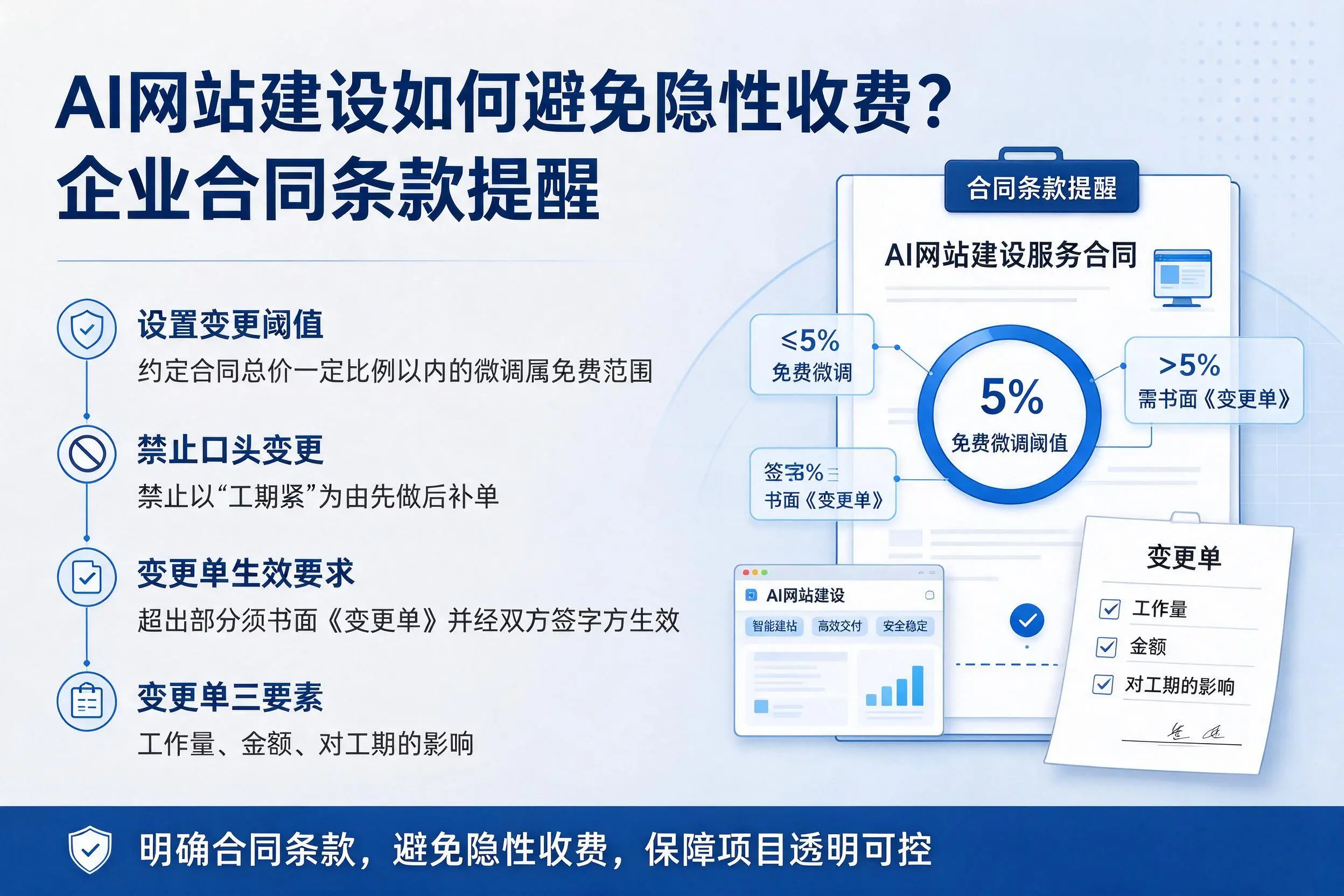 AI网站建设如何避免隐性收费？成都企业合同条款提醒